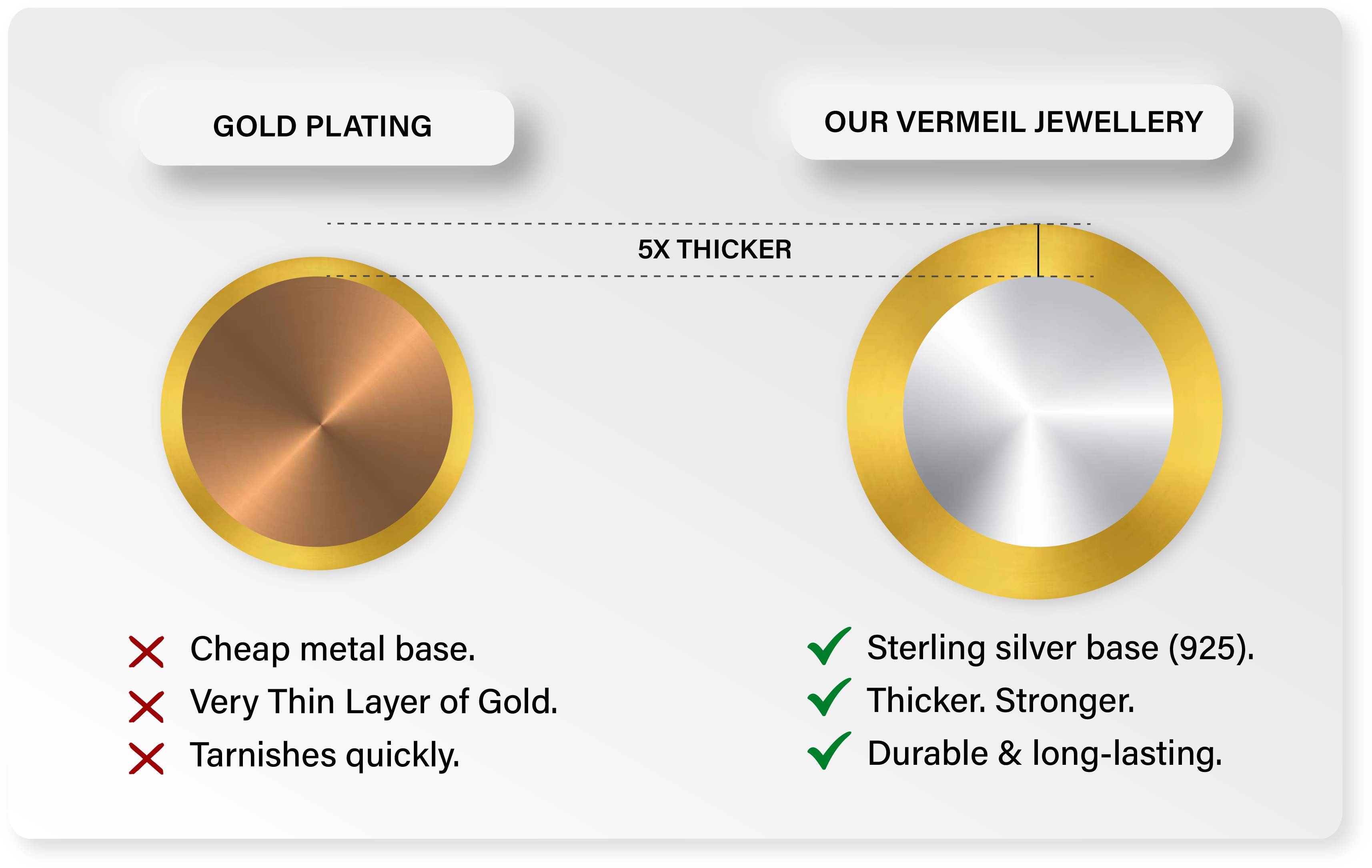 Gold Plating Image