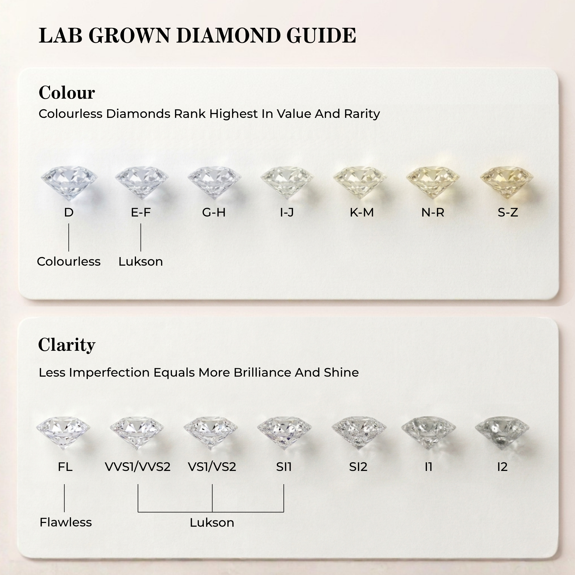 Lab Grown Diamond Guide