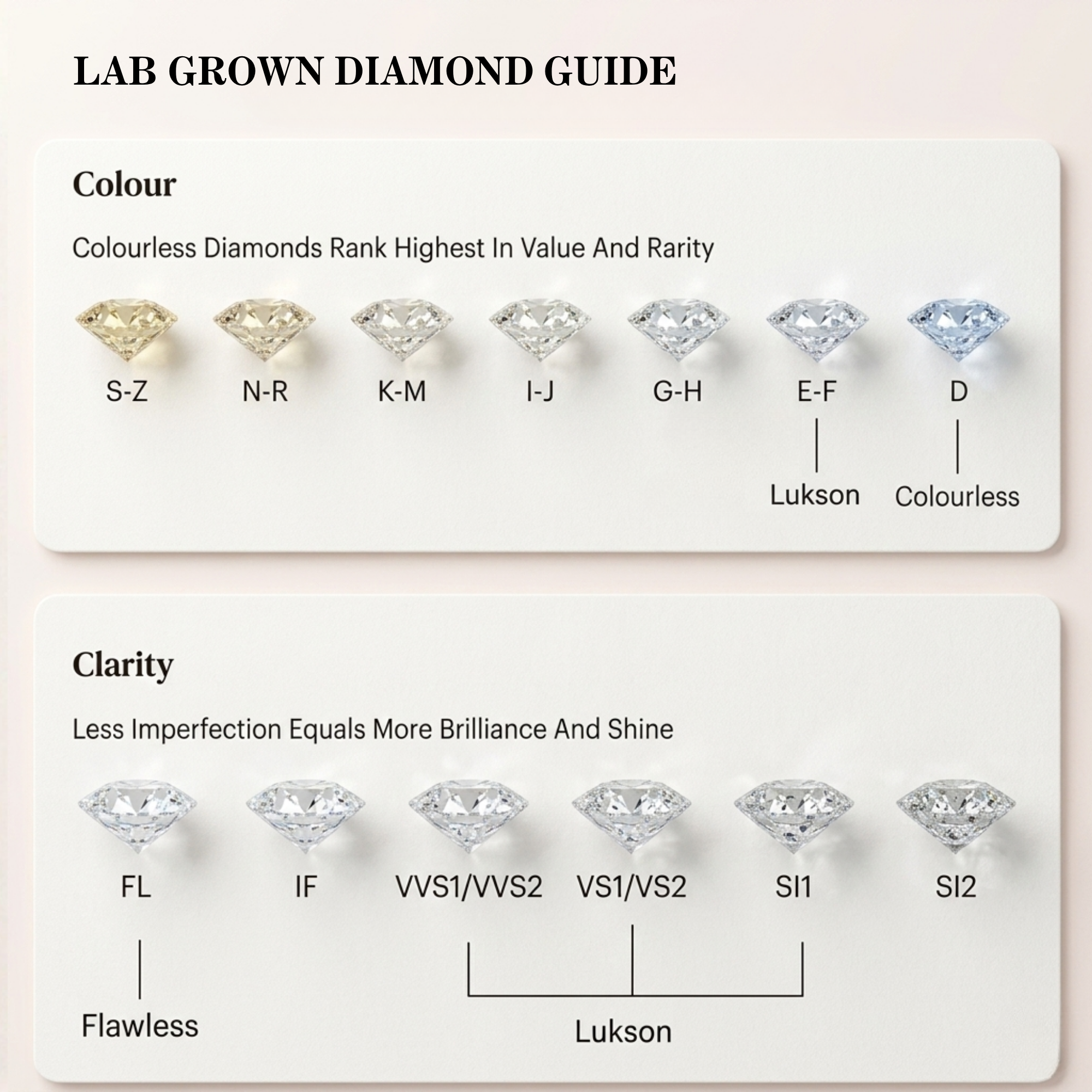 Lab Grown Diamond Guide